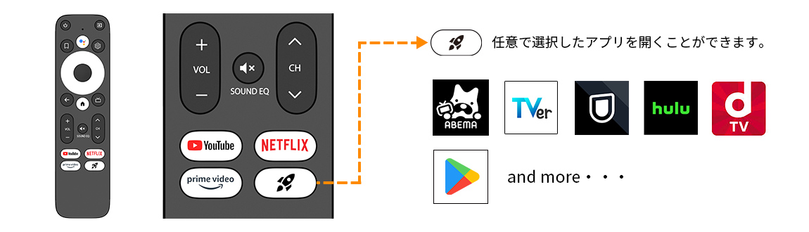 リモコンのアプリのダイレクトボタン説明
