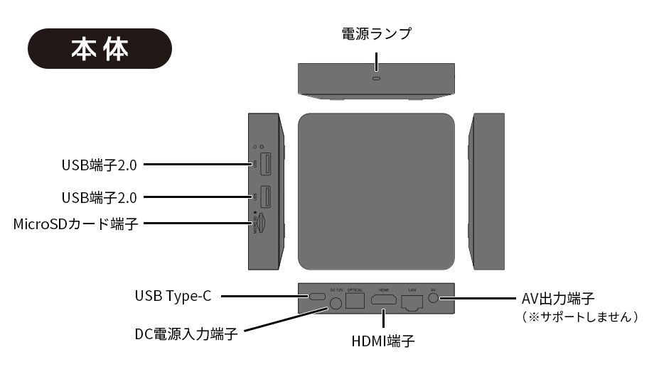 AndroidtvBOXの本体 各パーツの名称