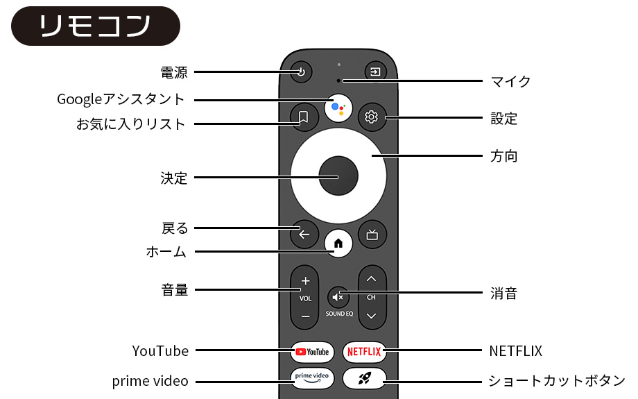 AndroidtvBOXのリモコンのボタンの説明