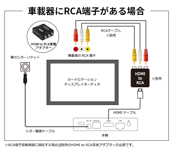 車載器にRCA端子がある場合の接続例