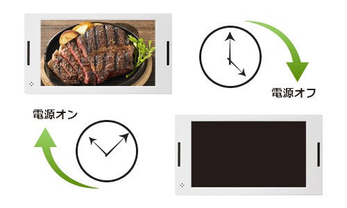 SP-050H 電子POP 電源オンとオフのイメージ