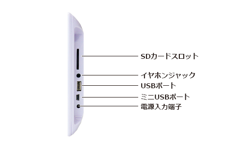 SP-070EL 電子POP 各パーツの説明 SDカードスロット、イヤホンジャック、USBポート、ミニUSBポート、電源入力端子
