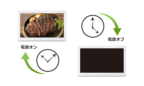 SP-101FM 電子POP 電源オンとオフのイメージ