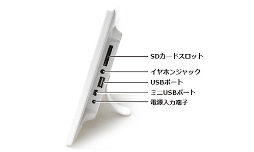 SP-101FM 電子POP 各パーツの説明 SDカードスロット、イヤホンジャック、USBポート、ミニUSBポート、電源入力端子