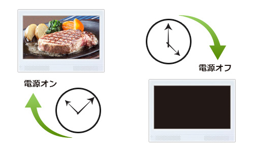 SP-101H 電子POP 電源オンとオフのイメージ