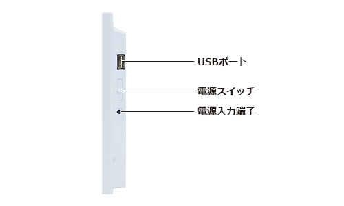 SP-101H 電子POP 各パーツの説明 USBポート、電源スイッチ、電源入力端子