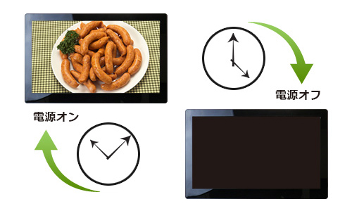 SP-185DM 電子POP 電源オンとオフのイメージ