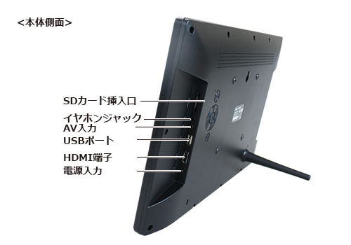 SP-156DM 電子POP 各パーツの説明 SDカード挿入口、イヤホンジャック、USBポート、HDMI端子、電源入力