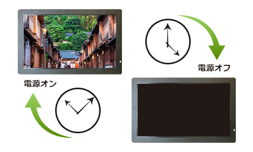 SP-215CM 電子POP 電源オンとオフのイメージ