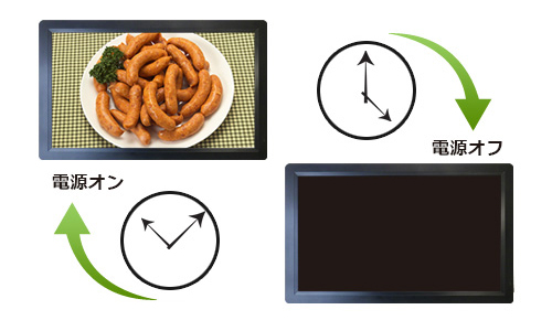 SP-240CM 電子POP 電源オンとオフのイメージ