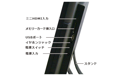 SP-240CM 電子POP 各パーツの説明(側面) ミニHDMI端子、メモリーカード挿入口、USBポート、イヤホンジャック、電源入力