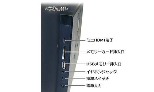 SP-270CM 電子POP 各パーツの説明(側面) ミニHDMI端子、メモリーカード挿入口、USBポート、イヤホンジャック、電源入力