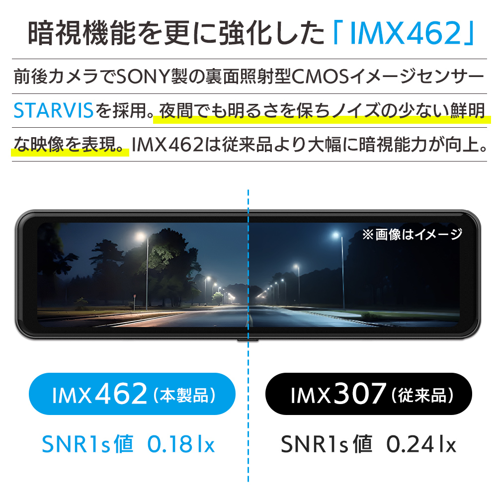 前後カメラでソニー製の裏面照射型CMOSイメージセンサー「STARVIS」を採用。夜間でも明るさを保ってノイズの少ない鮮明な映像を表現。「IMX462」は従来品の「IMX307」と比較して大幅に暗視能力が向上（比較写真）