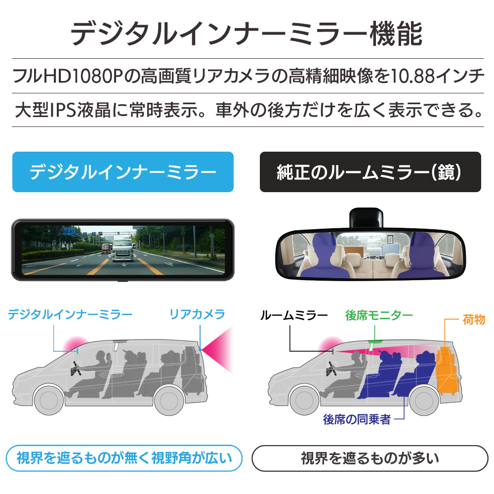 デジタルインナーミラー機能。フルHD1080Pの高画質リアカメラの高精細映像を10.88インチ大型IPS液晶に常時表示。車内が映らず車外の後方だけを広く表示できる
