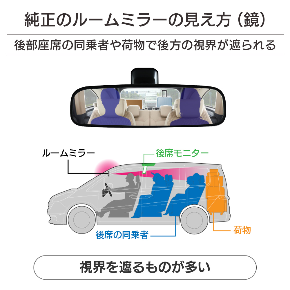 純正のルームミラー(鏡)の見え方。後部座席の同乗者や荷物で後方の視界が遮られる