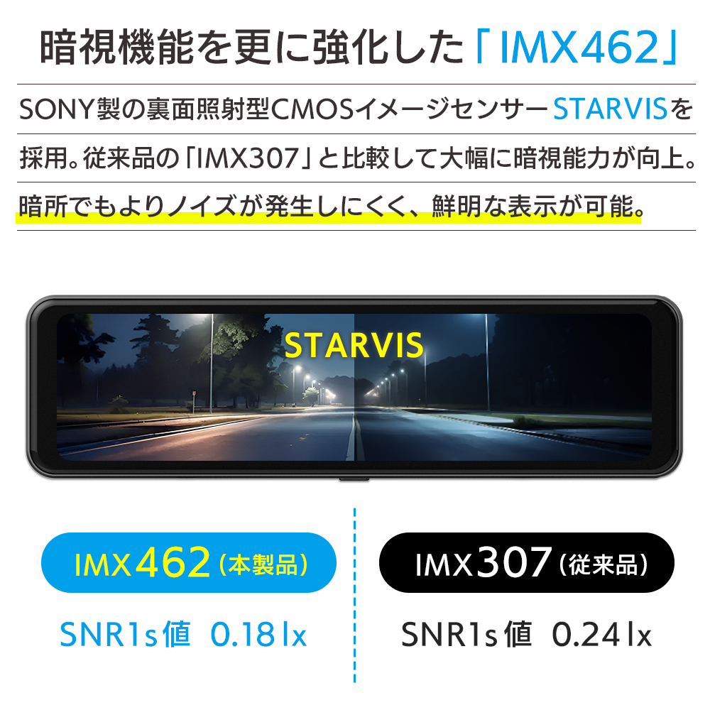 ソニー製の裏面照射型CMOSイメージセンサー「STARVIS」を採用。夜間でも明るさを保ちノイズの少ない鮮明な映像を表現。「IMX462」は従来品の「IMX307」と比較して大幅に暗視能力が向上（比較写真）