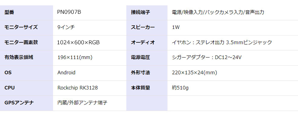 DC12V/DC24VΉ