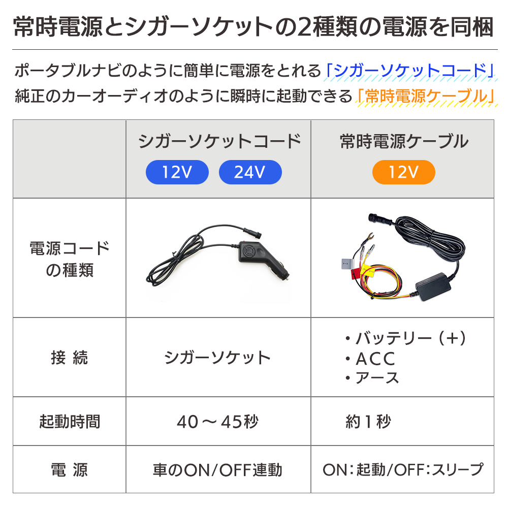常時電源(12V)とシガーソケット(12V,24V)の2種類の電源に対応