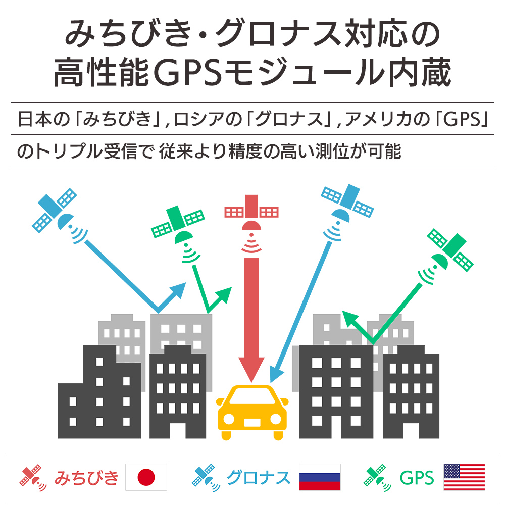 日本の「みちびき」ロシアの「グロナス」アメリカの「GPS」のトリプル受信で従来のカーナビよりも精度の高い測位が可能