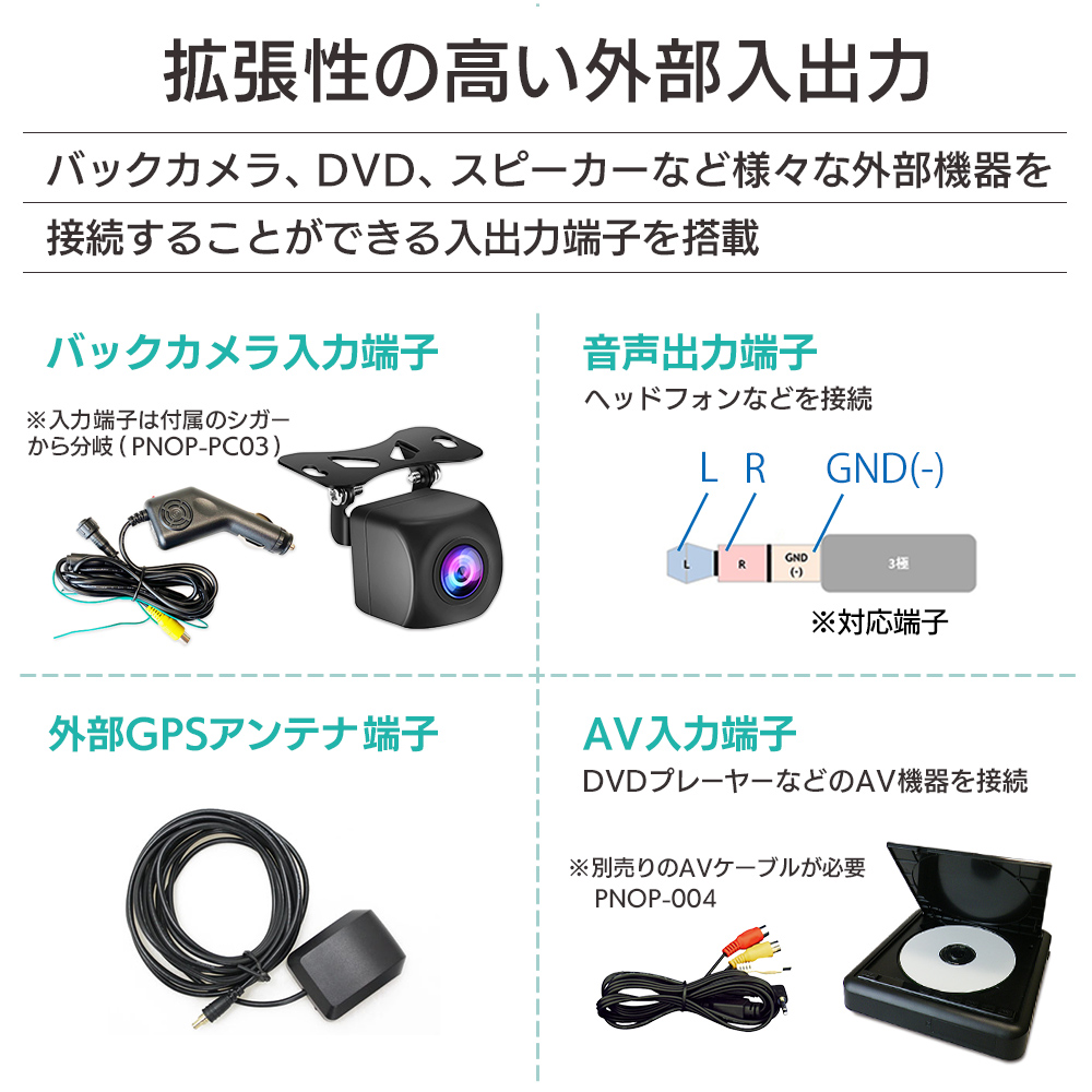 拡張性の高い外部入出力。バックカメラ、スピーカー、GPSアンテナ、DVDプレーヤー、AV機器