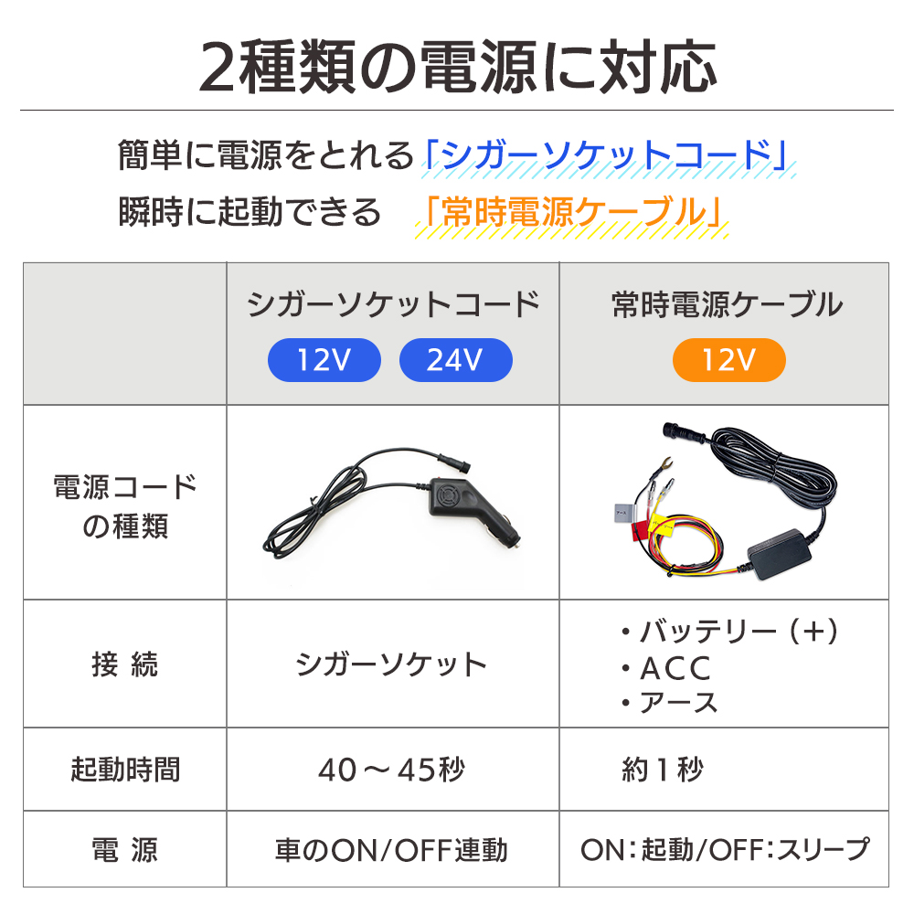 2種類の電源に対応（シガー・常時電源）