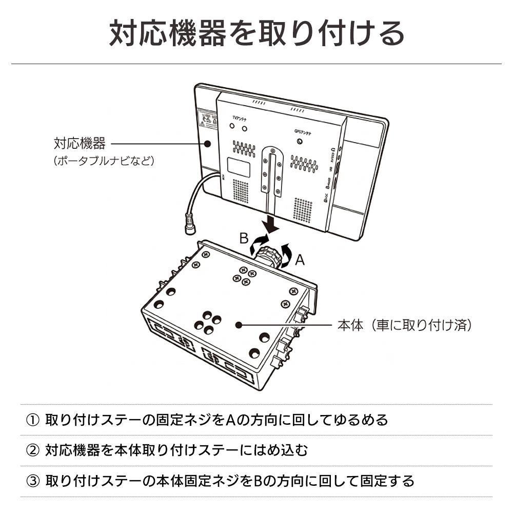 1DINBOXの取付方法解説イラスト