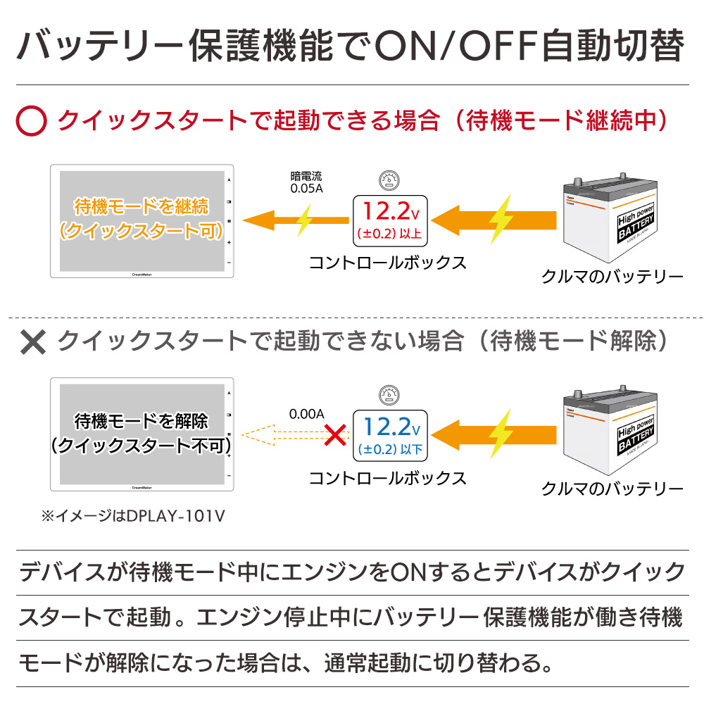 バッテリーの保護機能搭載でONとOFFを自動で切り替え