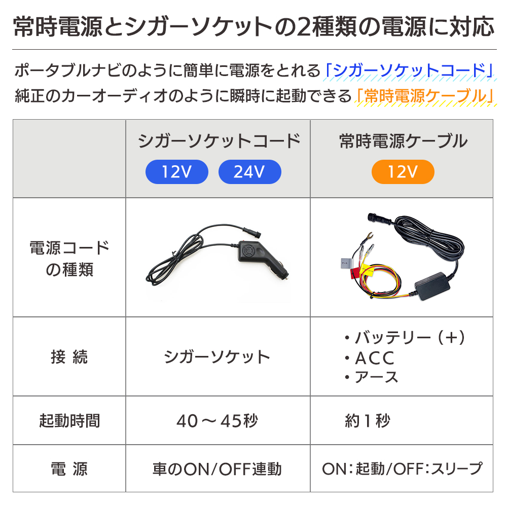 常時電源(12V)とシガーソケット(12V,24V)の2種類の電源に対応