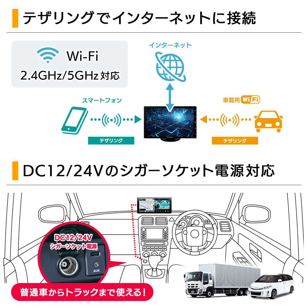 テザリングでインターネットに接続。Wi-Fi 2.4GHz / 5GHzに対応。DC12V / 24Vのシガーソケット電源対応で普通車からトラックまで使える